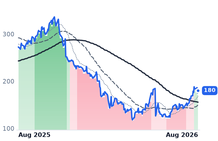 ZS 12-month price