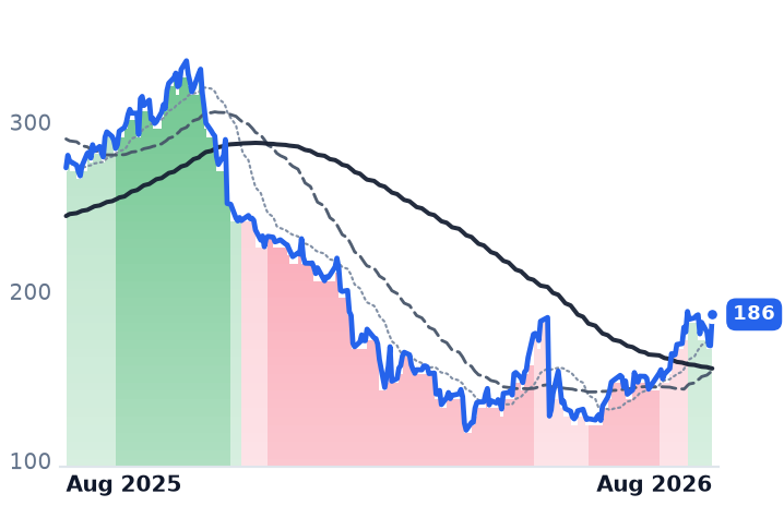ZS 12-month price