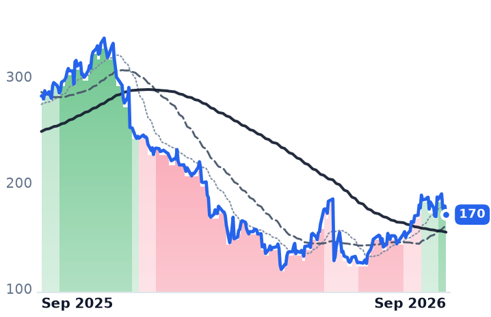 ZS 12-month price