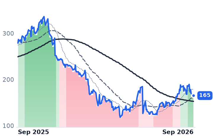 ZS 12-month price