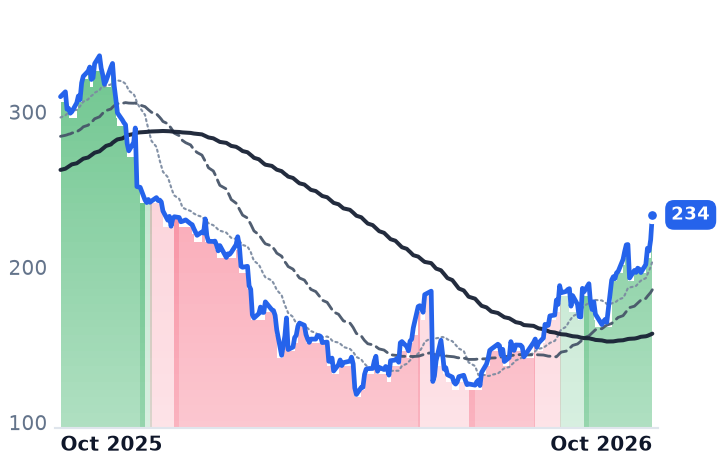 ZS 12-month price